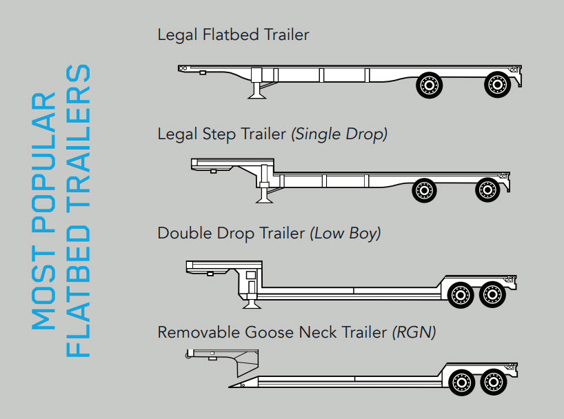 Most popular flatbed trailer examples