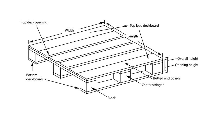 Block pallet