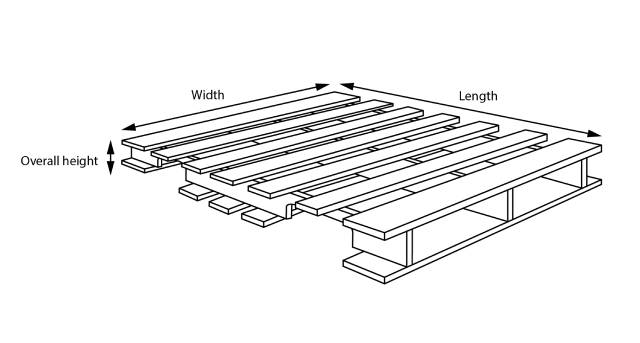 Standard Pallet Sizes, With Chart