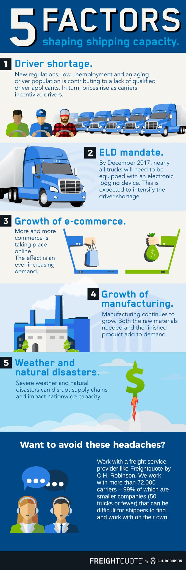 5 factors shaping shipping capacity