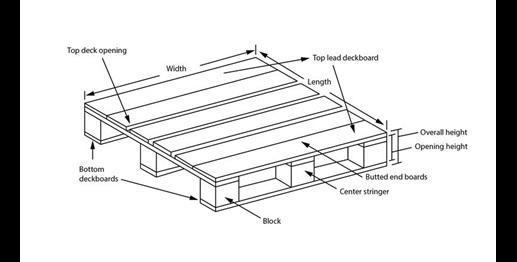 Standard Pallet Sizes &amp; Dimensions Freightquote