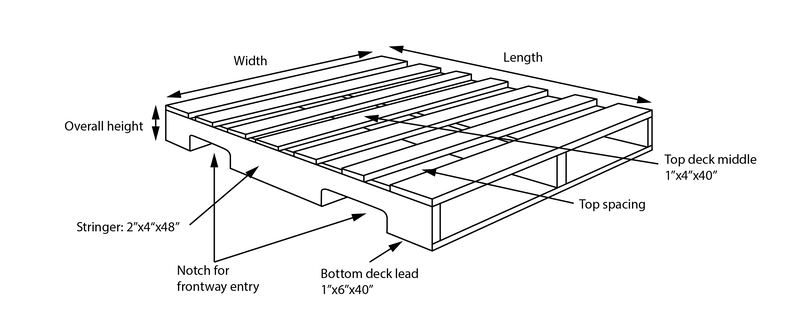 Stringer pallet